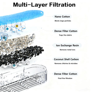 4-Pack Filters for Hydra Water Fountain