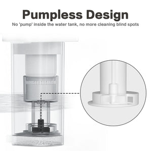 Catboxy Hydra Pumpless Pet Water Fountain